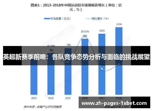 英超新赛季前瞻：各队竞争态势分析与面临的挑战展望