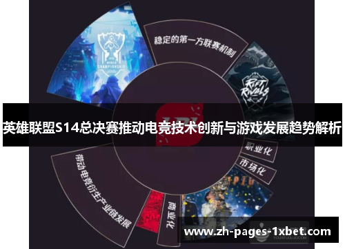 英雄联盟S14总决赛推动电竞技术创新与游戏发展趋势解析