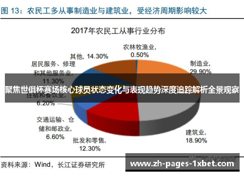 聚焦世俱杯赛场核心球员状态变化与表现趋势深度追踪解析全景观察 聚焦世俱杯赛场核心球员状态变化与表现趋势深度追踪解析全景观察