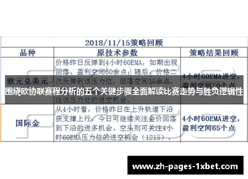 围绕欧协联赛程分析的五个关键步骤全面解读比赛走势与胜负逻辑性