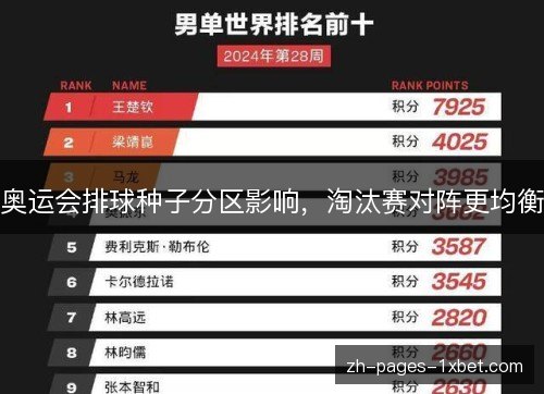 奥运会排球种子分区影响，淘汰赛对阵更均衡
